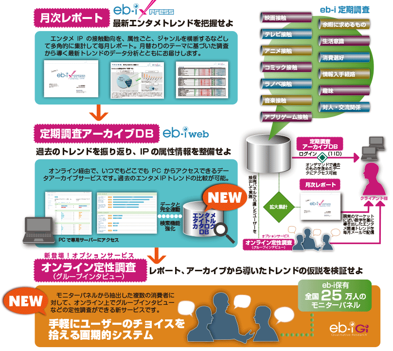 eb-i xC[W}