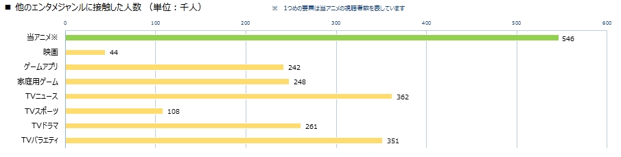 アニメマーケティング白書 18 Eb I アニメマーケティング白書 18 Eb I