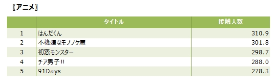 アニメマーケティング白書 18 Eb I