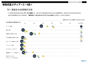 sample3